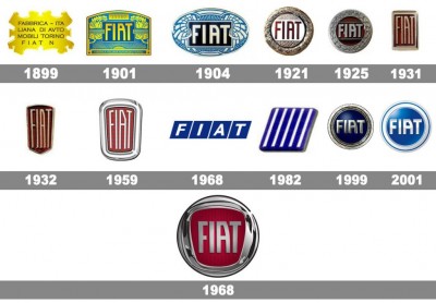 Fiat-logo-histoire.jpg